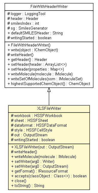 Package class diagram package XLSFileWriter