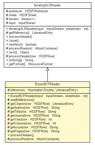 Package class diagram package EurasBCFReader