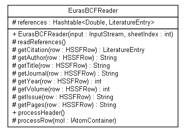 Package class diagram package ambit2.core.io.bcf