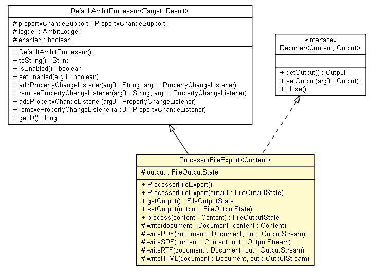 Package class diagram package ProcessorFileExport