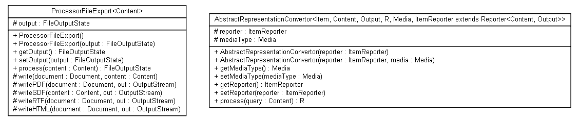 Package class diagram package ambit2.core.processors