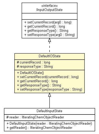 Package class diagram package DefaultIOState