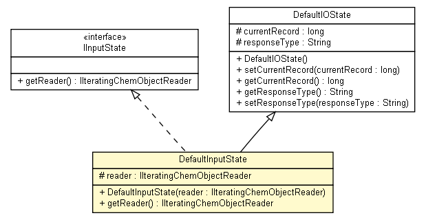 Package class diagram package DefaultInputState