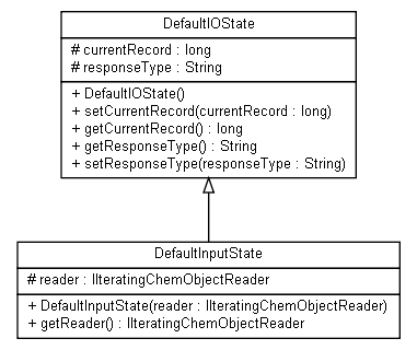 Package class diagram package ambit2.core.processors.batch