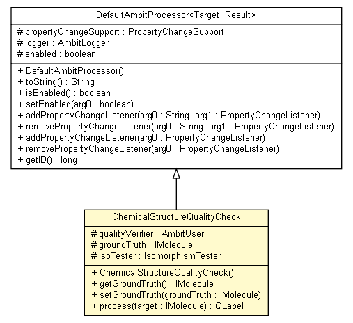 Package class diagram package ChemicalStructureQualityCheck