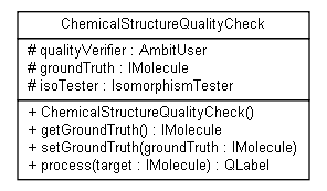 Package class diagram package ambit2.core.processors.quality