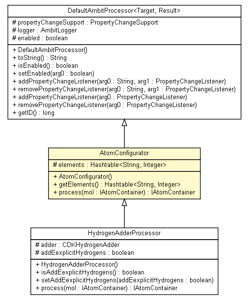 Package class diagram package AtomConfigurator