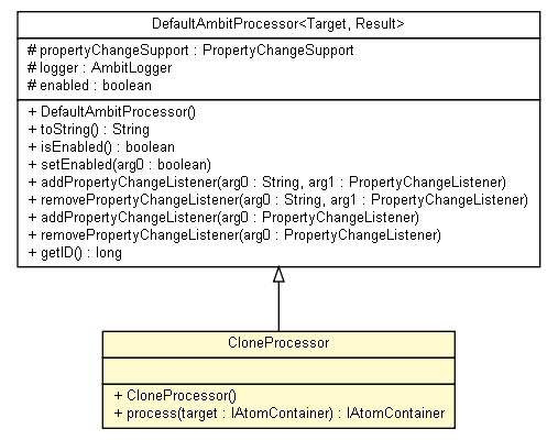 Package class diagram package CloneProcessor