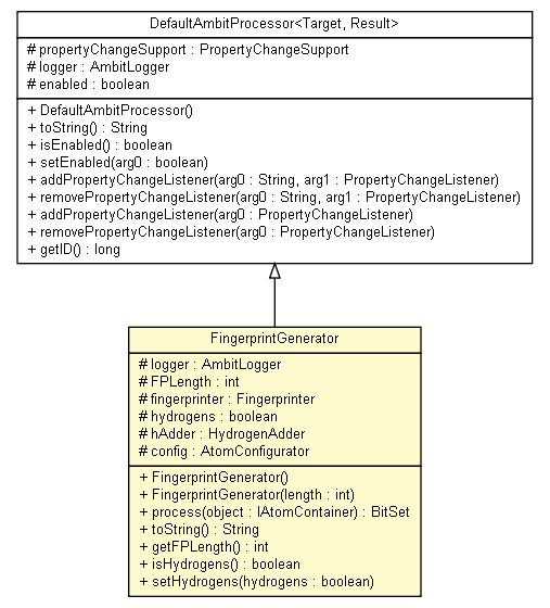 Package class diagram package FingerprintGenerator