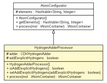 Package class diagram package HydrogenAdderProcessor