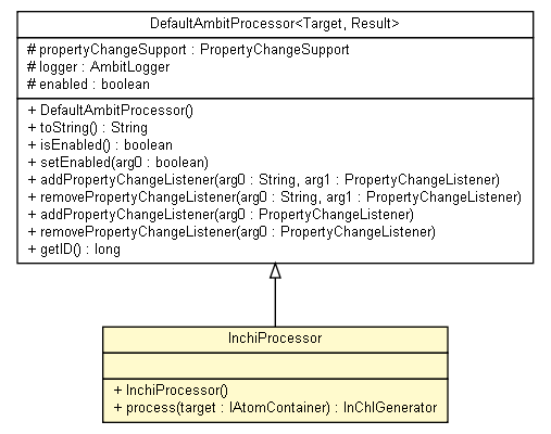 Package class diagram package InchiProcessor