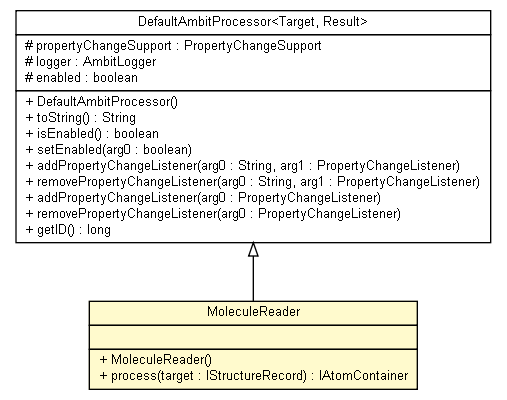 Package class diagram package MoleculeReader