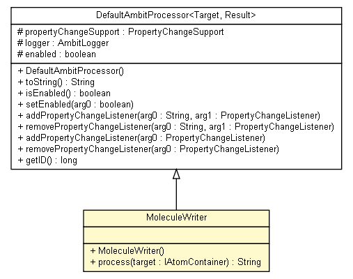 Package class diagram package MoleculeWriter