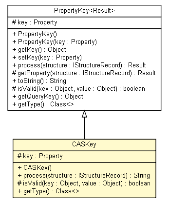 Package class diagram package CASKey