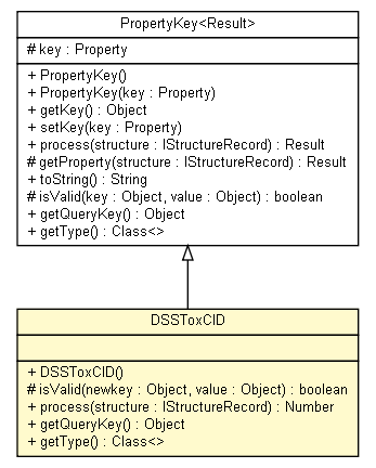 Package class diagram package DSSToxCID