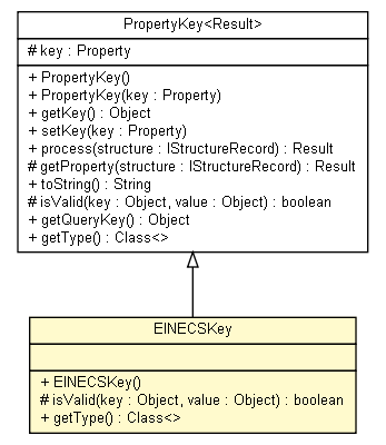 Package class diagram package EINECSKey