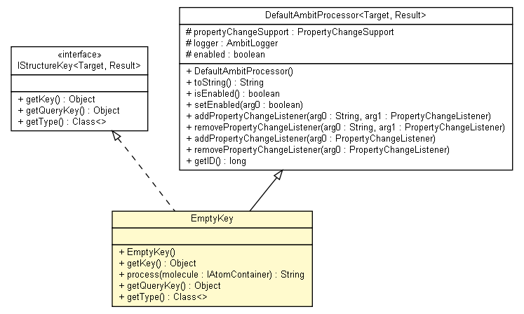 Package class diagram package EmptyKey