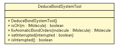 Package class diagram package DeduceBondSystemTool