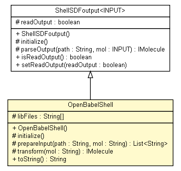 Package class diagram package OpenBabelShell