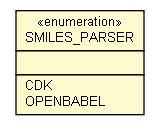 Package class diagram package SmilesParserWrapper.SMILES_PARSER