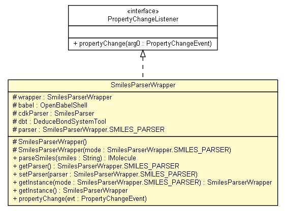 Package class diagram package SmilesParserWrapper