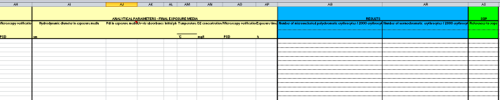 Templates: in vivo