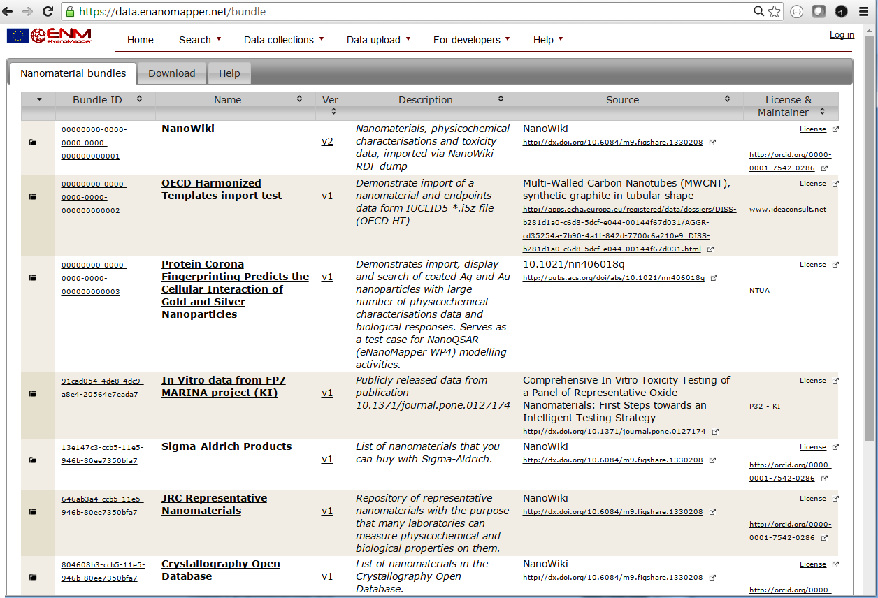 Data collections